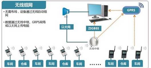 溫濕度傳感器HTU21D在倉(cāng)儲(chǔ)運(yùn)輸中的智能應(yīng)用
